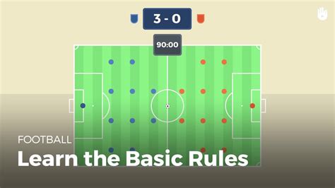 Understanding the Rules: How & When t.